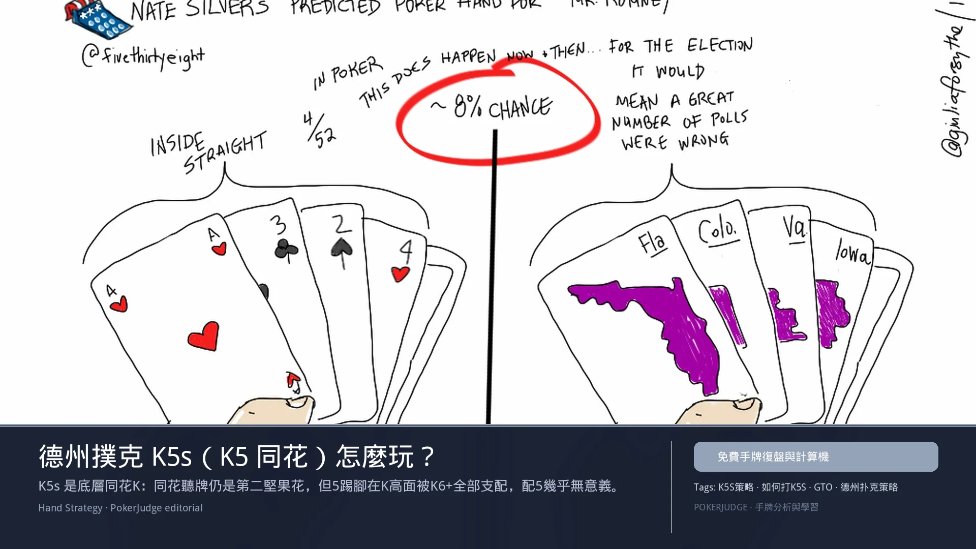 德州撲克 K5s(K5同花)怎麼玩:6-max 開池、3-bet、大盲防守與翻後線路 | PokerJudge