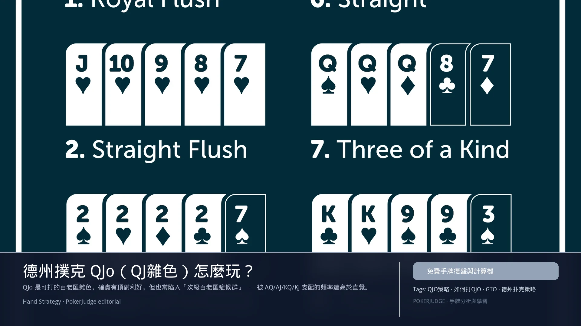 德州撲克 QJo（QJ雜色）怎麼玩：6-max 開池、3-bet、大盲防守與翻後線路 | PokerJudge