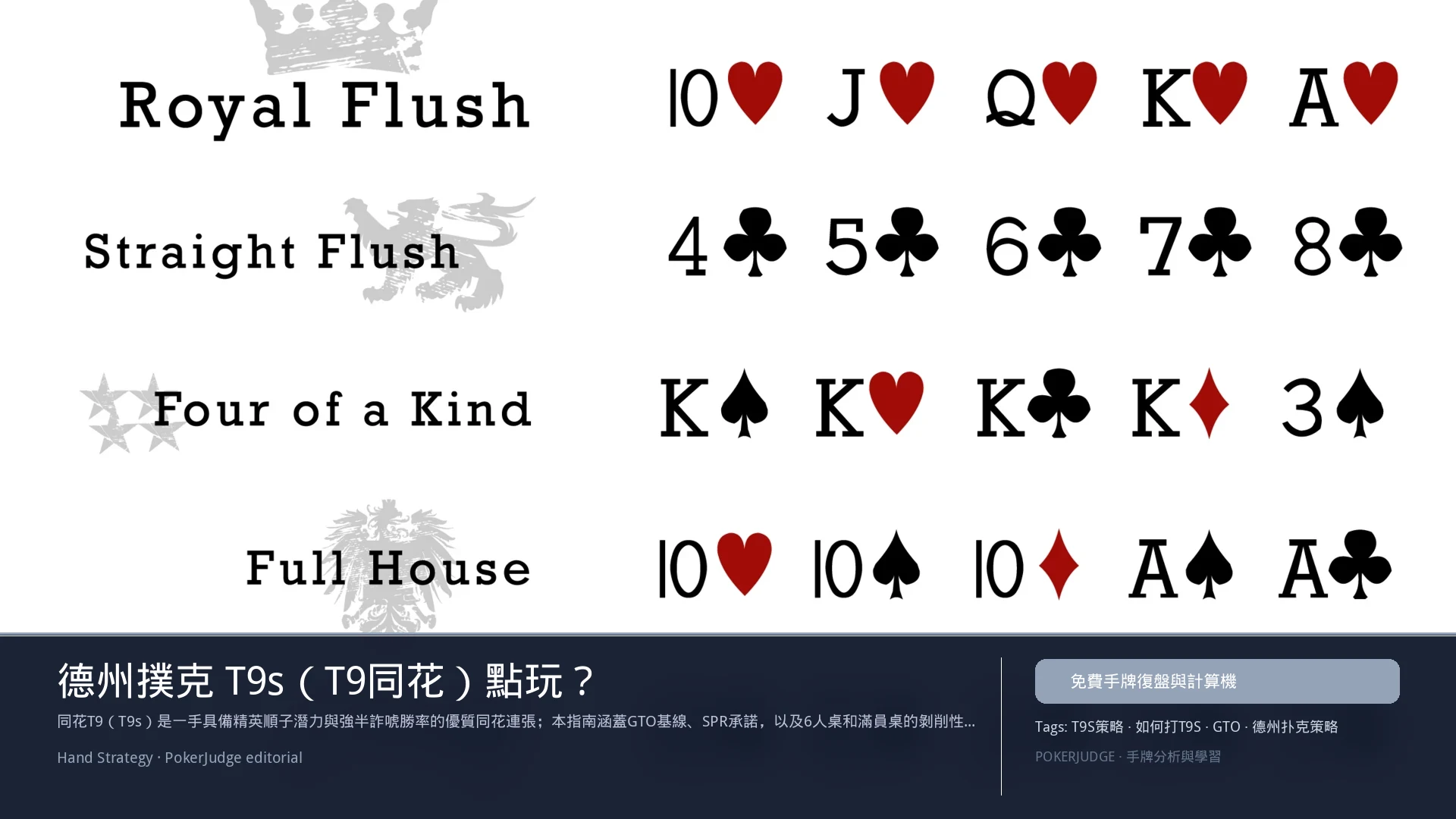 德州撲克 T9s(T9同花)怎麼玩:6-max 開池、3-bet、大盲防守與翻後線路 | PokerJudge