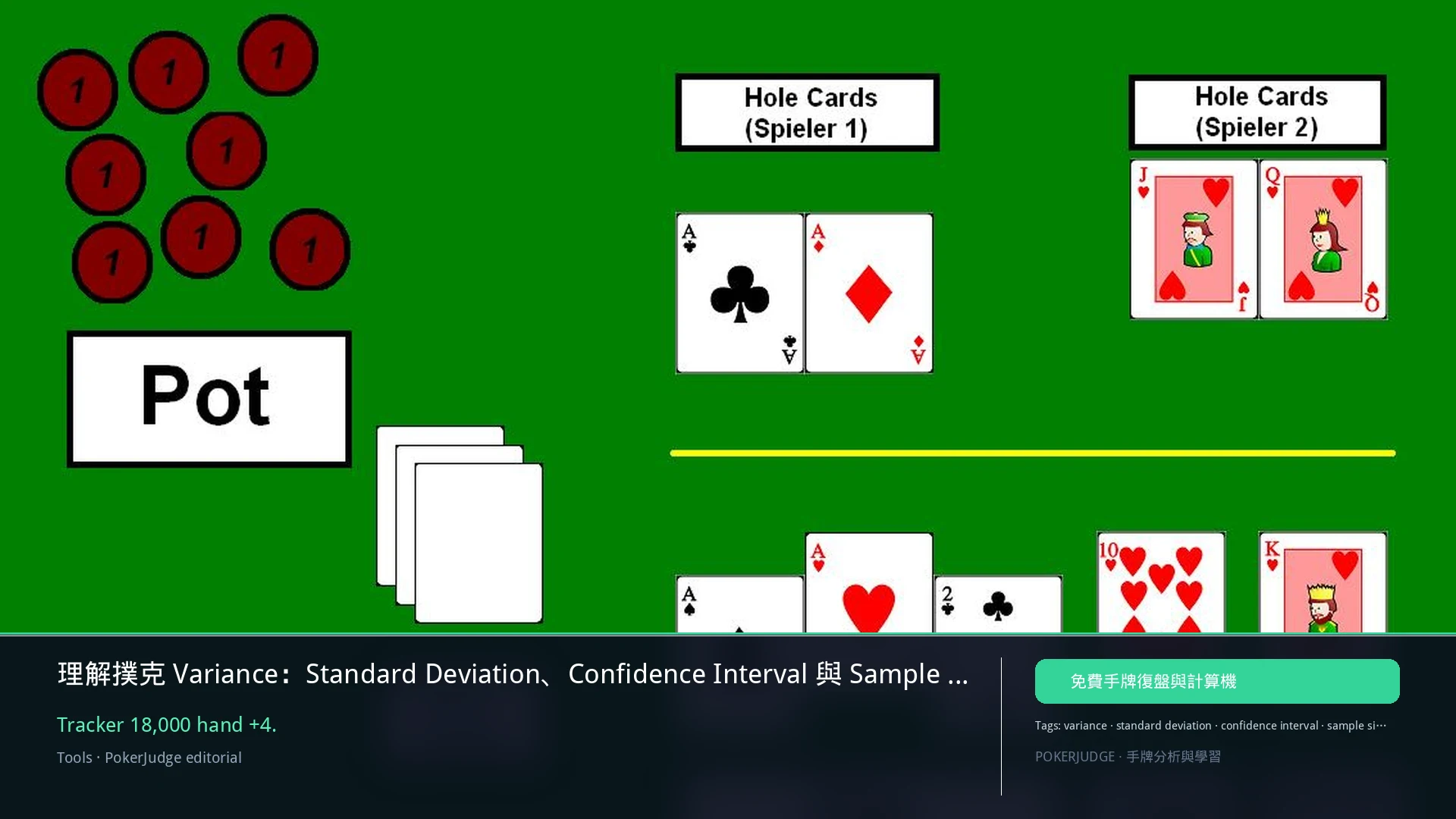 理解撲克 Variance：SD、CI 與 Sample Size | PokerJudge